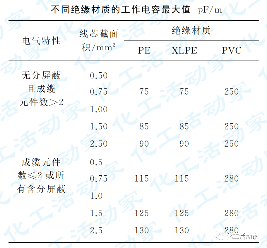 石油化工装置中仪表电缆选型的若干问题深度解析的图2